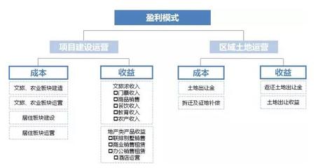 國內(nèi)首個大型田園綜合體項(xiàng)目規(guī)劃詳情 融合生態(tài)與旅游的創(chuàng)新實(shí)踐